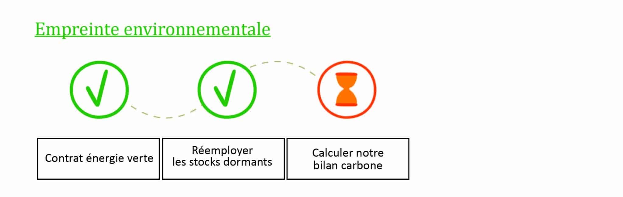 icone_page_rse_empreinte environnementale