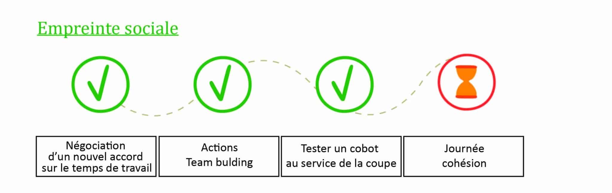 icone_page_rse_empreinte sociale