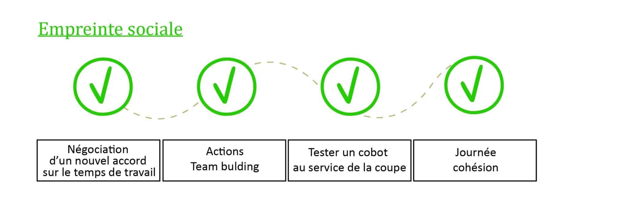 icone_page_rse_empreinte sociale_empreinte sociale